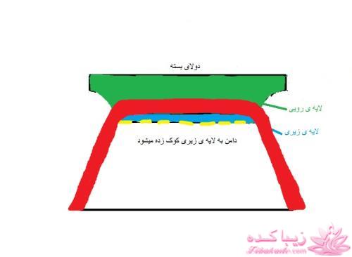 آموزش دوخت مانتو عبایی